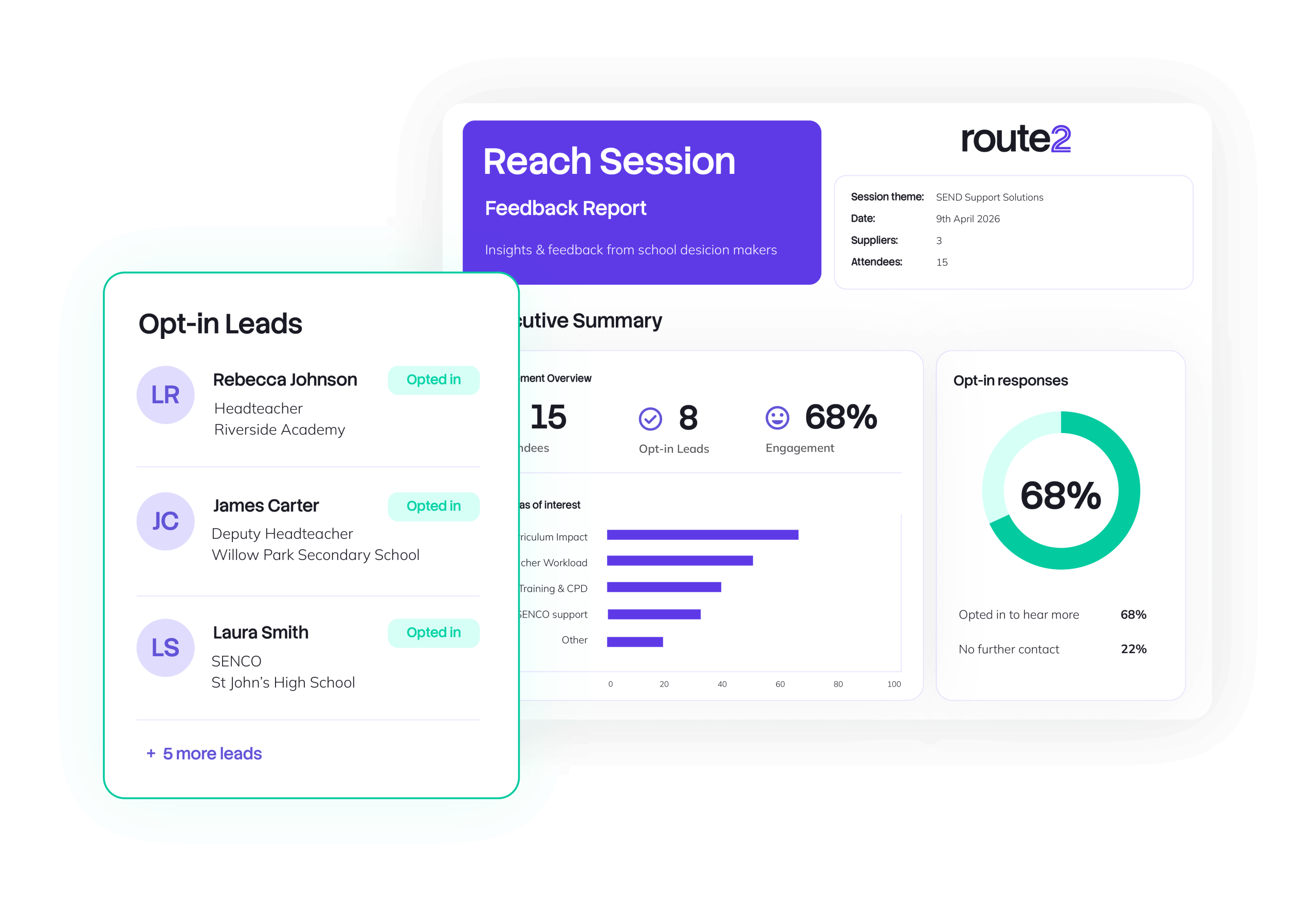 Session feedback report