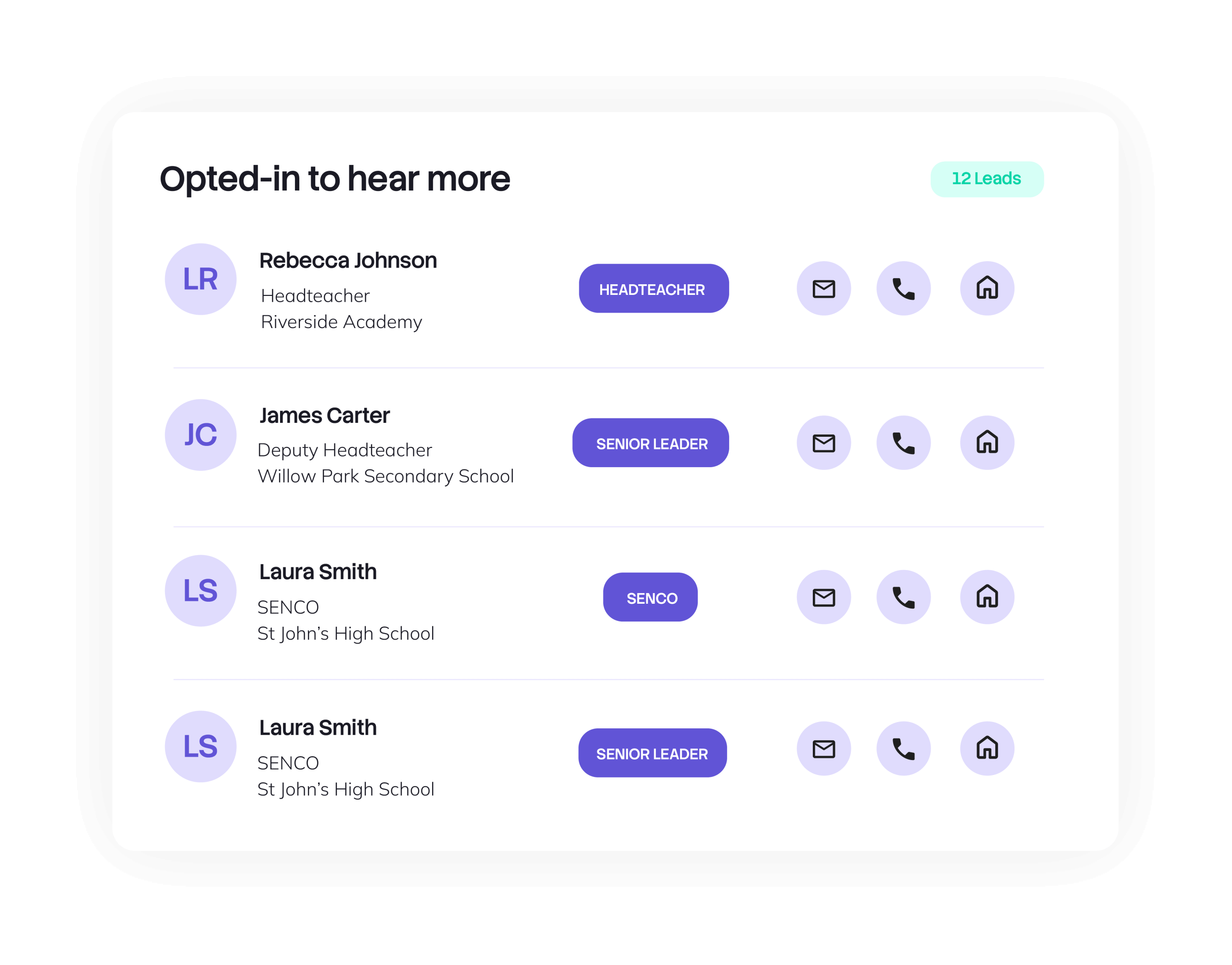 List of qualified leads